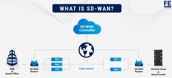 What is SD WAN