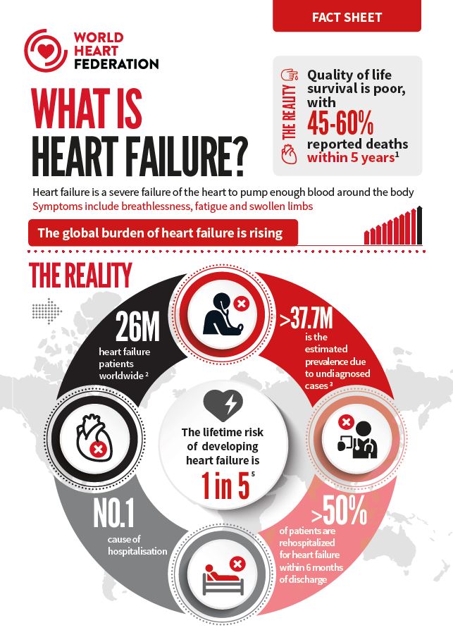 heart failure 1